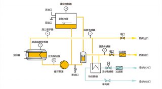 電加熱導(dǎo)熱油爐工作原理，了解一下！